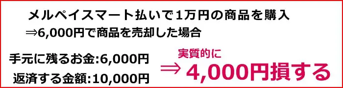 メルペイスマート払い現金化は換金率で損をする