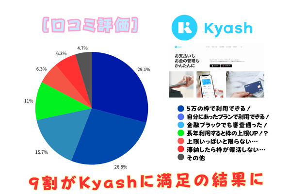 Kyashを利用した方々の口コミ結果を大公開!
