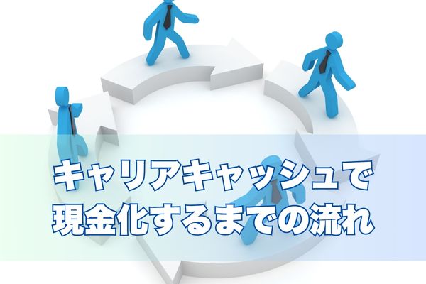 キャリアキャッシュ現金化の申込から入金までの流れ