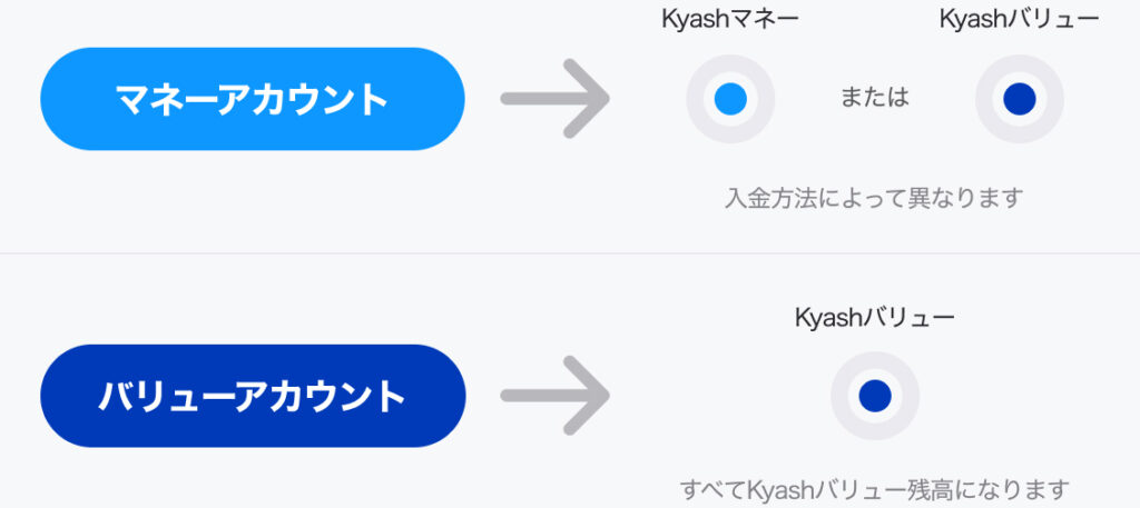 kyashのサービス概要